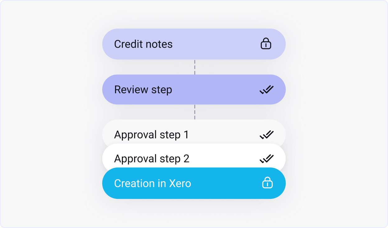 built for xero