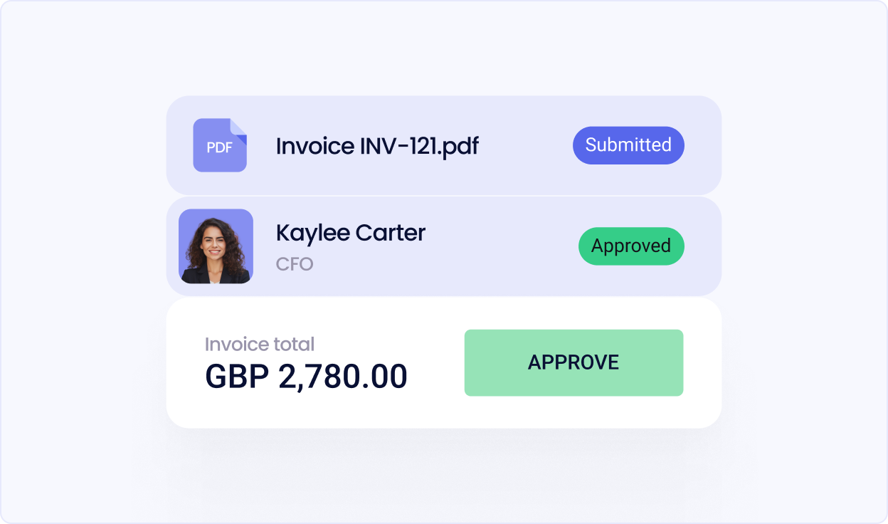 automatic escalation