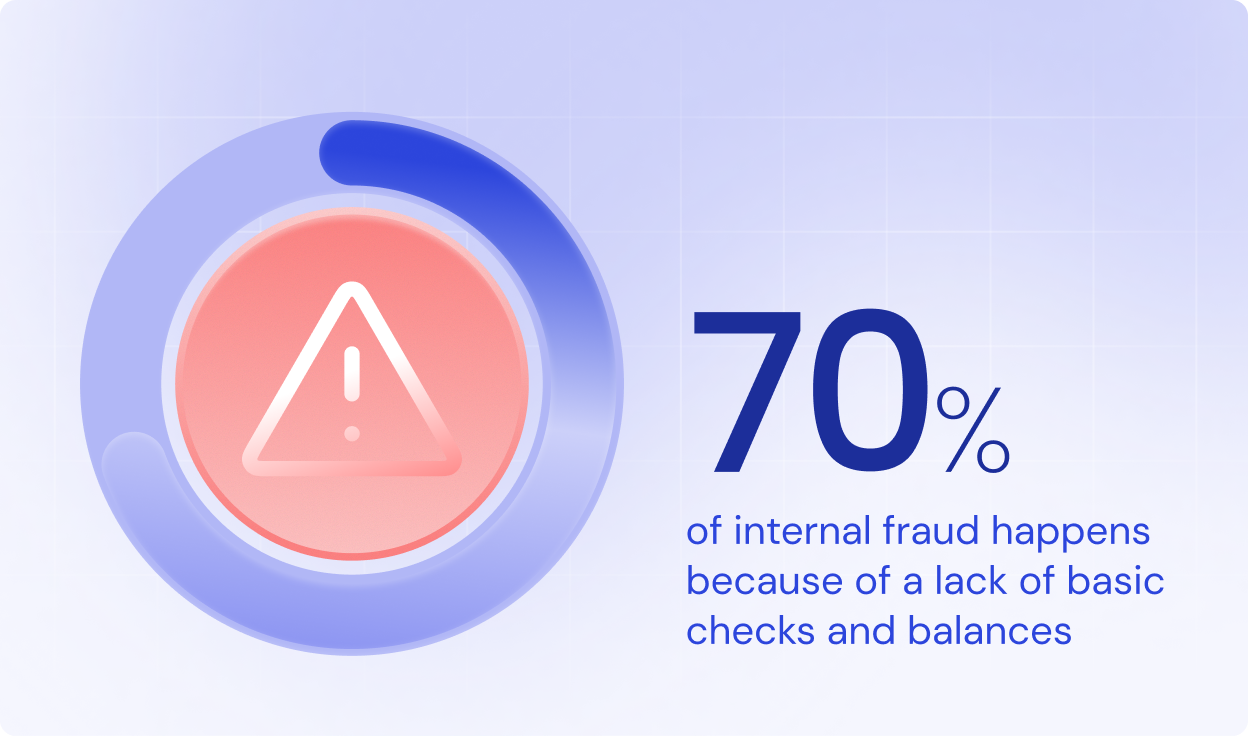 trust financial control