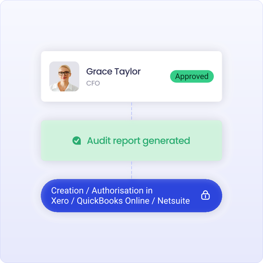 Audit report showing who approved a document and when