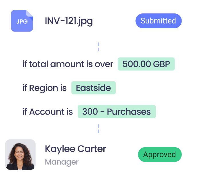 Multi-step and multi-role authorisation in invoice approval software