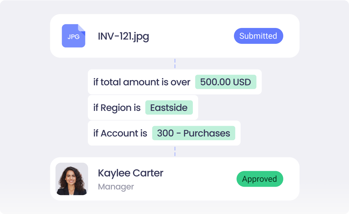 setup financial controls in ApprovalMax's invoice approval software