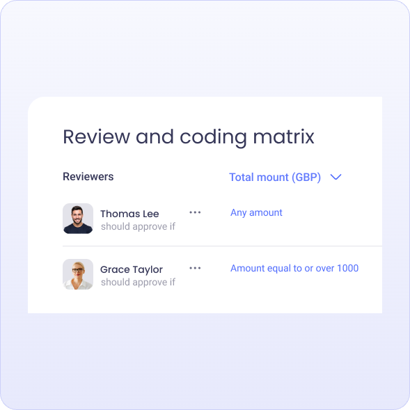 Reviewer matrix