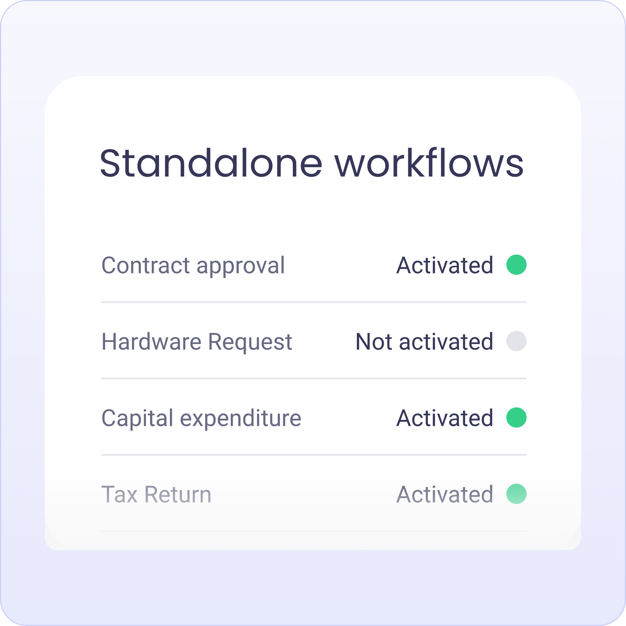 Standalone workflows
