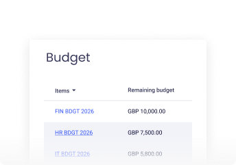 budgets