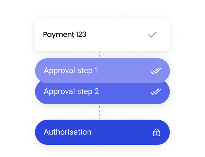 Multi-Level Approval Workflows | ApprovalMax