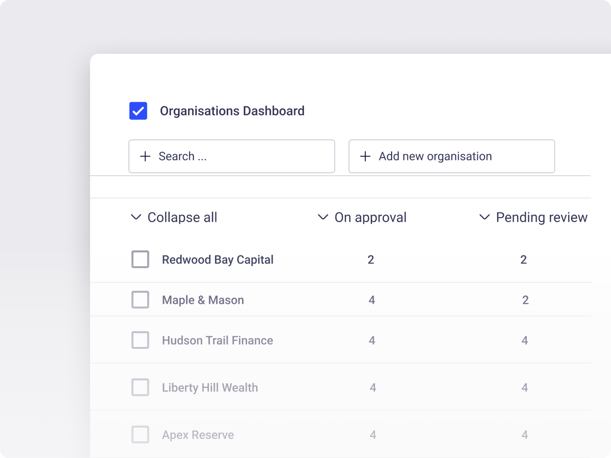 Organisations Dashboard