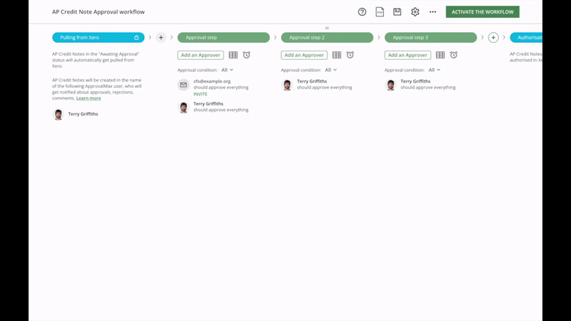 Set up an approval matrix for each step